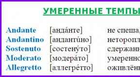 Чем отличается смена темпа от скорости